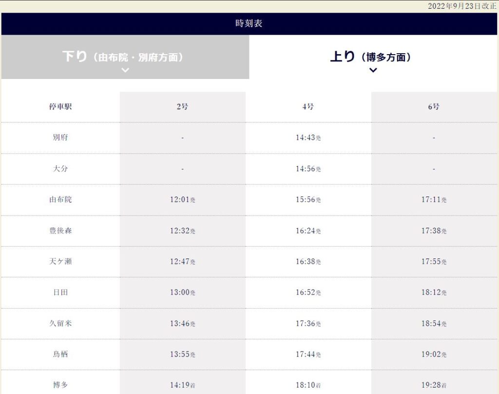 由布院之森-運行時間(由布院．別府-博多)(取自官網)