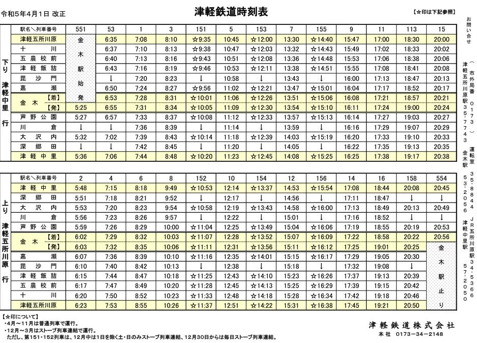 津輕鐵道-時刻表(截自官網)