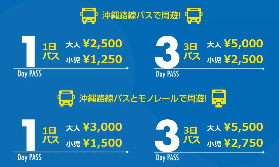沖縄路線バス周遊パス-票價(截自官網)